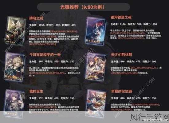 崩坏星穹铁道景元配队与主流玩法深度剖析