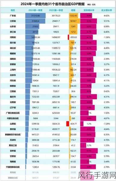 波西亚时光，锻造机使用技巧与财经数据分析