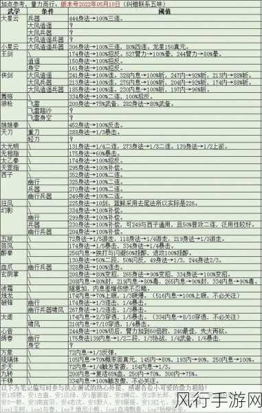 烟雨江湖秦无双天赋升级全攻略，解锁战斗潜能的财经视角