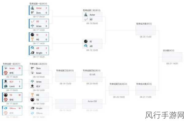 2023 年 Dota2 TI12 赛程全解析，精彩对决一触即发