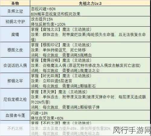 不思议迷宫东方庆典攻略，解锁财富与乐趣的双重盛宴