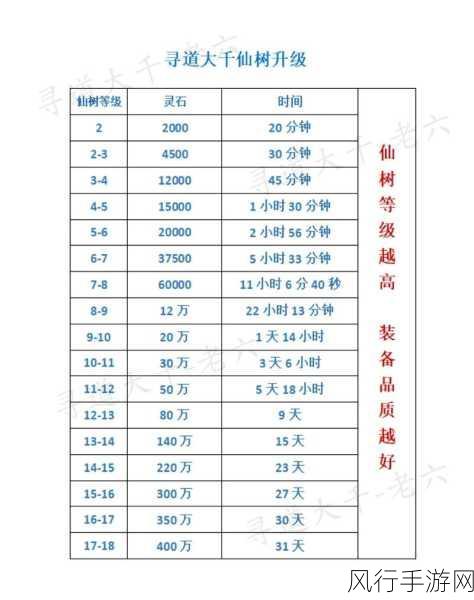 寻道大千法宝炼化，策略与优先级深度解析