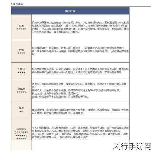 铃兰之剑SSR角色强度深度剖析与排行