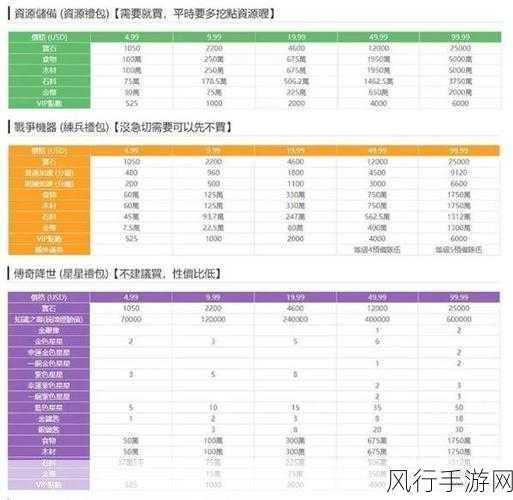 万国觉醒零氪金玩家的兵种选择策略