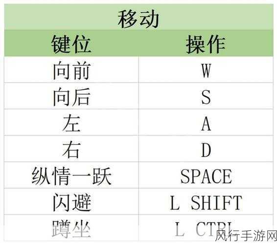 探索原子之心，全流程任务攻略秘籍