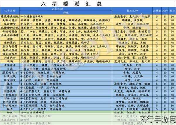 阴阳师式神委派成功率提升策略，深度解析与财经数据