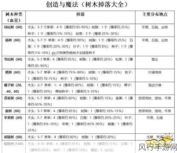 创造与魔法装备附魔，提升战力与经济效益的深度解析