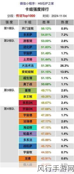 炉石传说T7猎卡组搭配秘籍，2022年实战攻略与财经分析