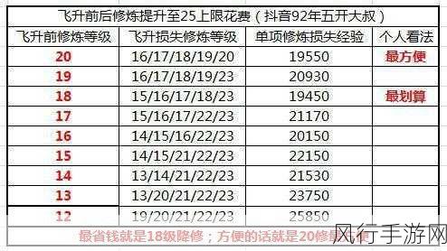 梦幻西游十二门派加点全攻略，解锁财富与战斗力的双赢之道