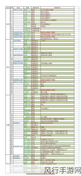 梦幻诛仙手游，门派宠物搭配策略与财经数据概览