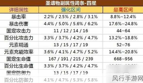 原神回声之林夜话圣遗物深度解析与市场影响