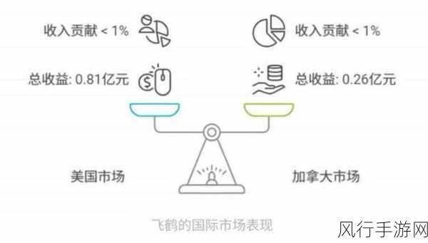 万国觉醒腓特烈一世深度人物分析与财经数据解读