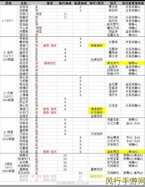 烟雨江湖追风掌劲，解锁武功境界飞升的经济秘籍