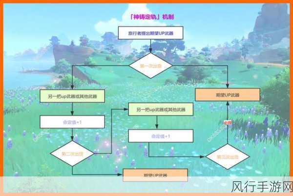 原神武器池保底机制详解，继承与共享问题剖析