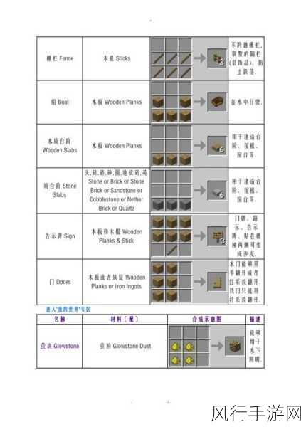 我的世界解密地图合成攻略深度解析，打造智慧与创意的盛宴