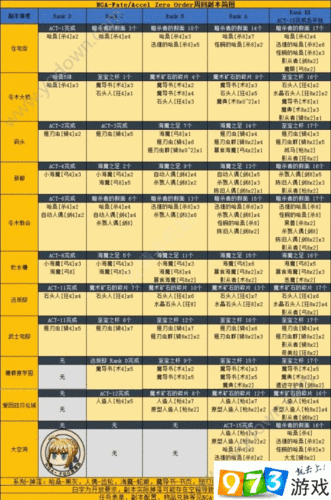 FgoFZ活动深度解析，人偶与弓印章速刷策略与财经影响