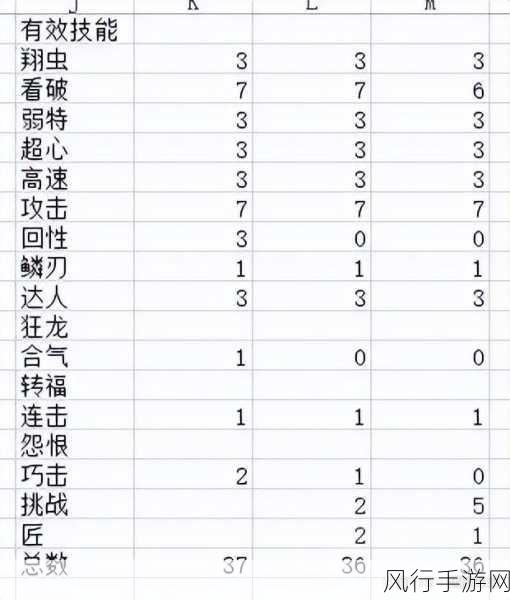 怪物猎人崛起斩斧替换技全解析，策略与效益双赢