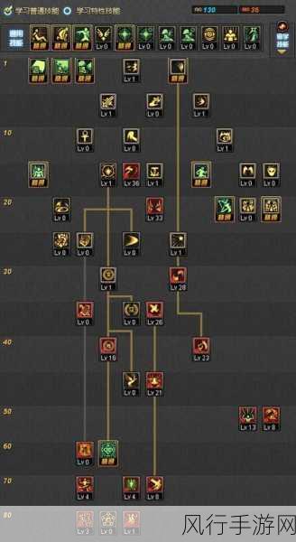 DNF100 级召唤师技能加点秘籍