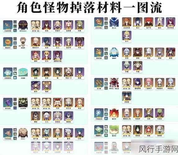 原神混沌回路，解锁角色突破的关键材料