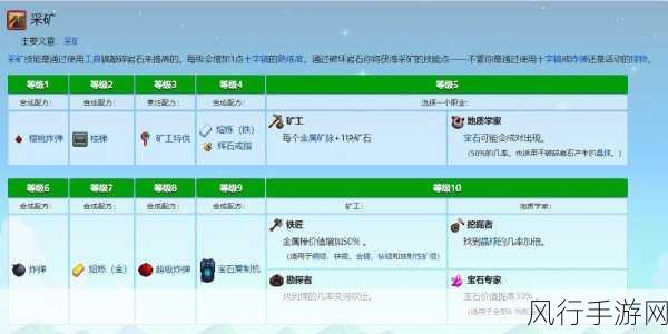 星露谷物语，深度解析挖矿赚钱与技巧