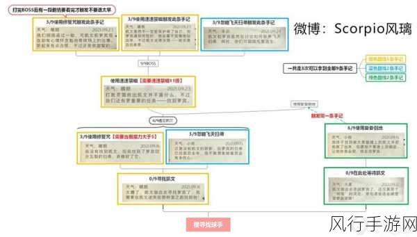 哈利波特禁林攻略深度解析，优先级与全奖励获取策略