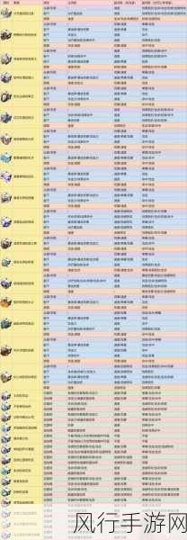 崩坏星穹铁道，遗器经验材料获取途径全解析