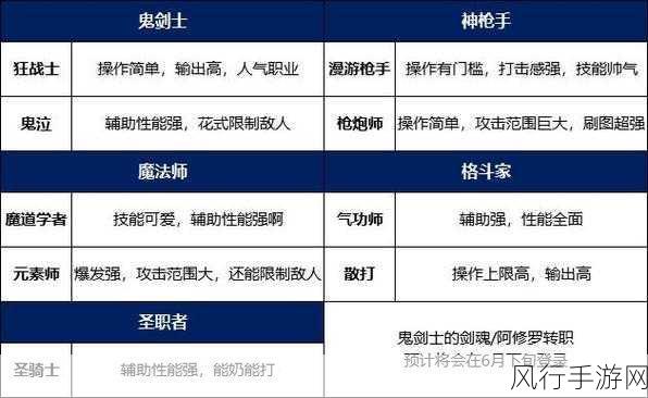 地下城与勇士，起源突破材料获取策略深度解析