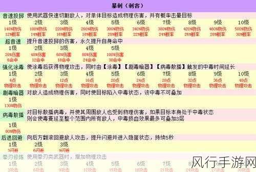 仙境传说ROID猎人加点与养成深度剖析