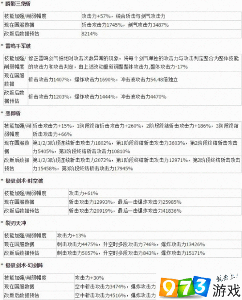 DNF手游装备获取全攻略，解锁财富与战力双重提升