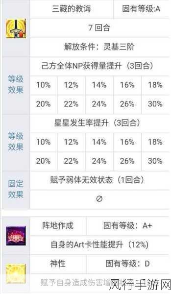 FGO星之三藏活动高效攻略，搬空奖池策略解析