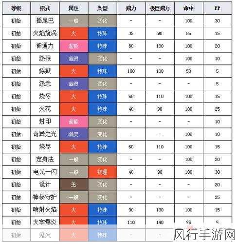 宝可梦大集结，九尾技能搭配深度解析与财经数据