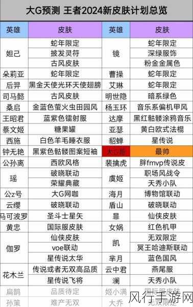 王者荣耀2024年春节皮肤盛宴，时间价格全解析