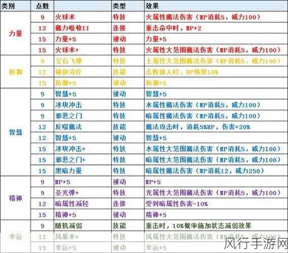 圣剑传说3重制版队伍选择深度解析，构建最强战斗阵容