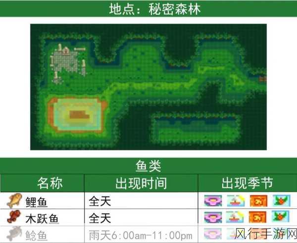 星露谷物语，姜岛传说鱼王钓取秘籍大公开