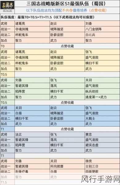 三国志战略版寻访战法选择策略解析