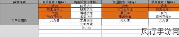 诛仙手游炼器心得，100级鬼王+15炼器经验深度剖析