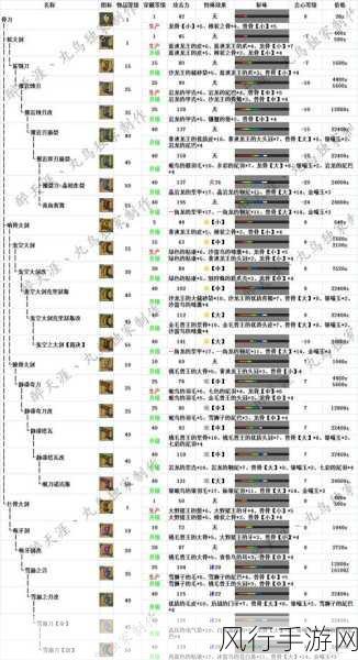 怪物猎人世界大剑进阶攻略，解锁狩猎新境界