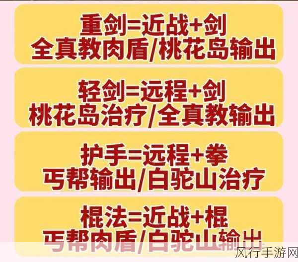 射雕手游门派争霸，深度攻略助你技能突破与门派崛起