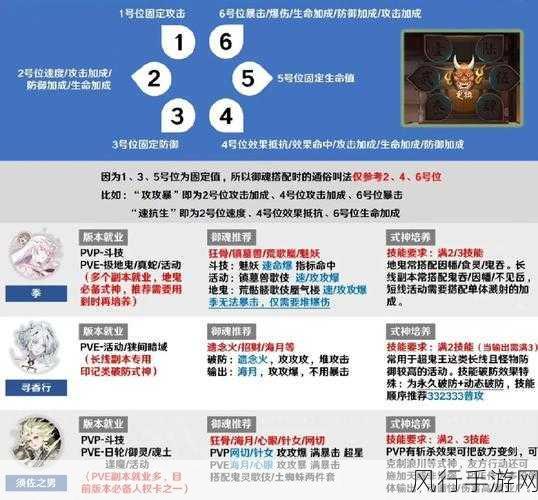 阴阳师SSR小鹿男御魂搭配策略解析