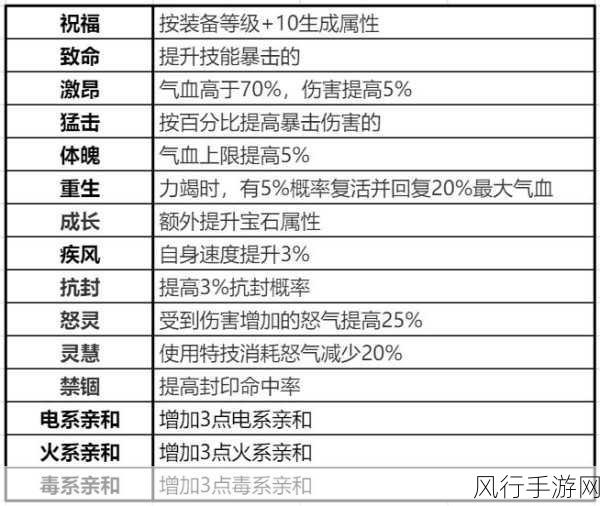 梦幻新诛仙职业强度剖析，最强职业选择指南