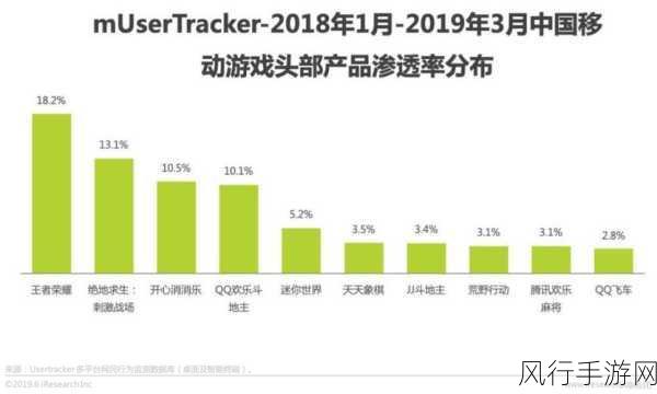 王者荣耀健康系统解除终止全攻略，企业视角下的策略与数据