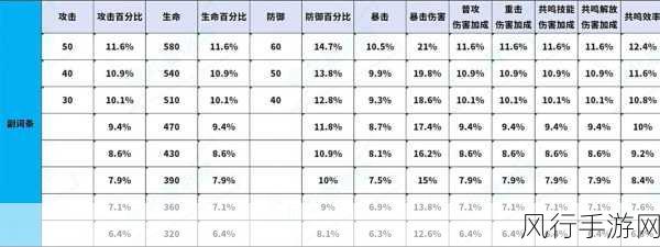 鸣潮手游，维里奈声骸搭配攻略深度解析