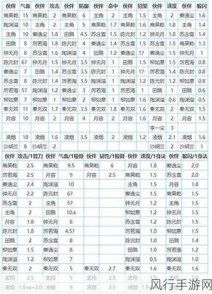 烟雨江湖太乙加点策略，打造最强剑客的经济考量