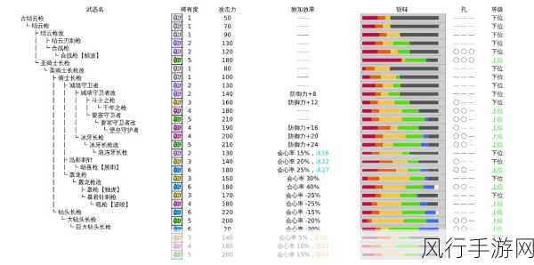 怪物猎人世界铳枪全弹流，高效输出与策略投资