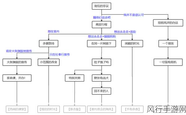 原神托马邀约任务，解锁全流程攻略的财经视角