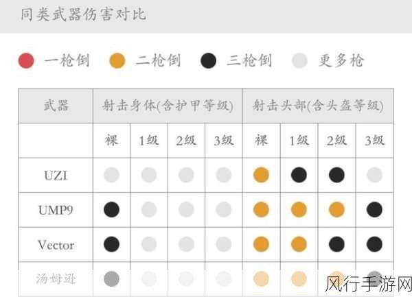 绝地求生刺激战场，汤姆逊冲锋枪武器图鉴深度解析