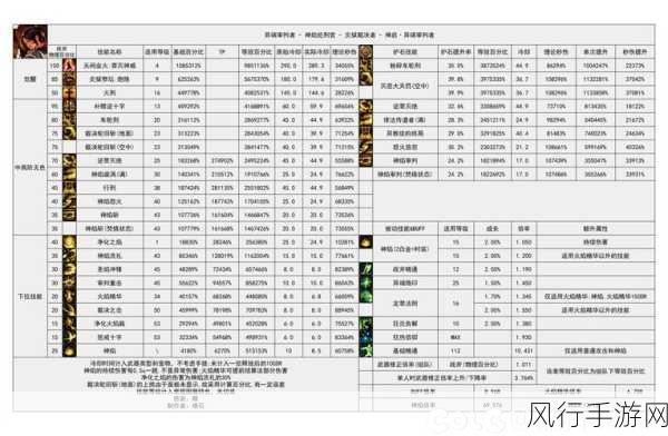 地下城与勇士手游，定制化护石搭配秘籍，解锁战力飙升新篇章