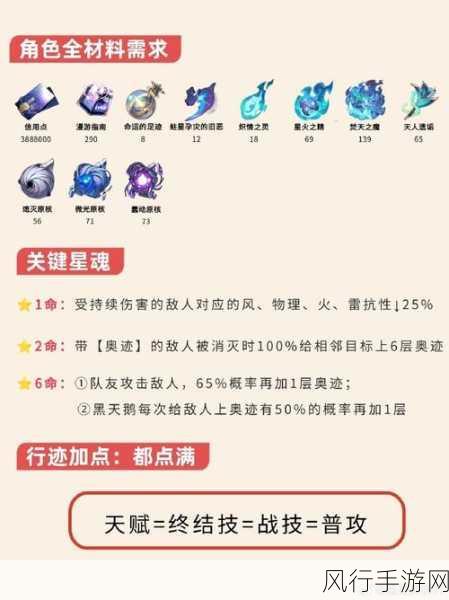 崩坏星穹铁道，黑天鹅行迹材料深度解析与财经数据