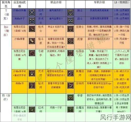 探索最终幻想 14 中的多样职业