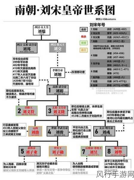 皇帝，中国的崛起全攻略指南